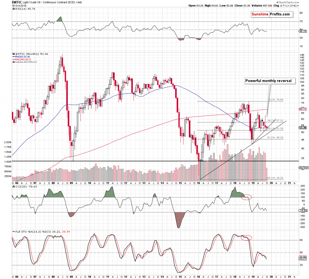 Making Sense of the Dilly-Dallying Days in Crude Oil – HoweStreet